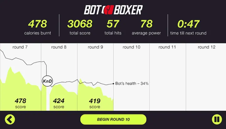 BotBoxer growth tracking