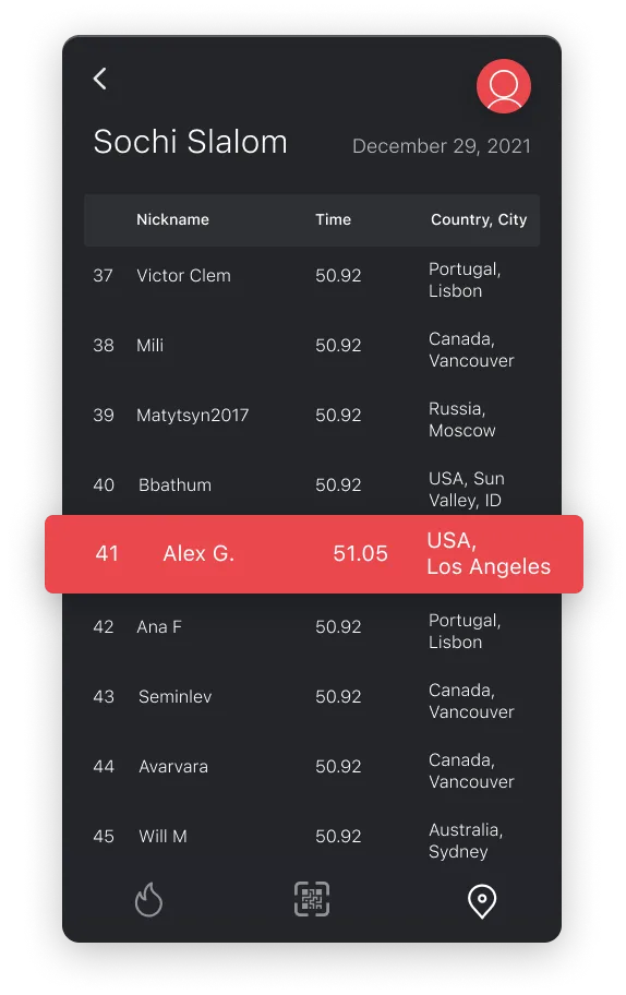Every race, course, and slalom is available for any user